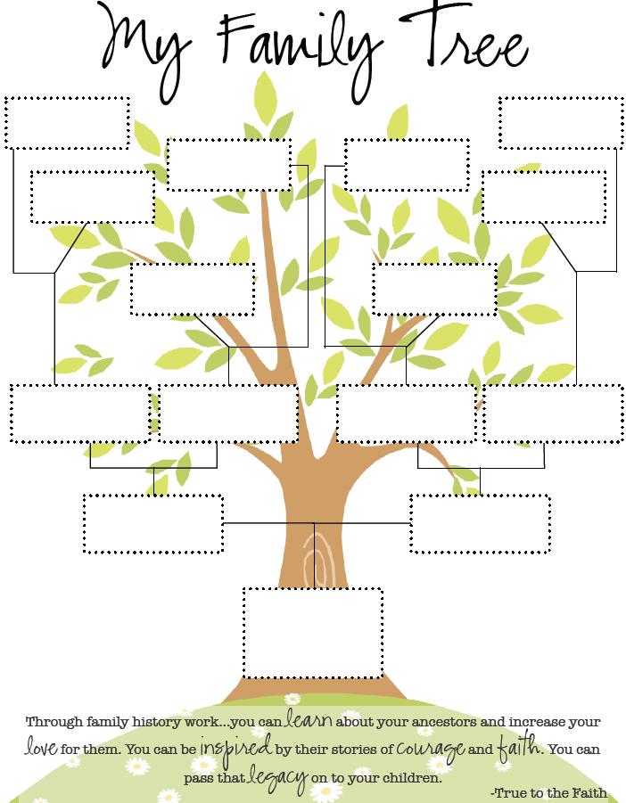 Golden Spike District Cub Roundtable: Family Tree Chart