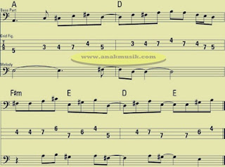 Membuat Variasi Permainan Bass Line Dengan Mudah Membuat Variasi Permainan Bass Line Dengan Mudah