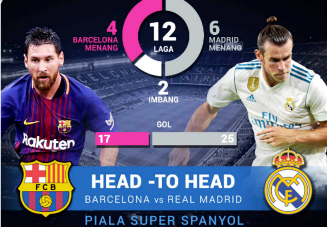 Duo Perkasa Super Spanyol Barcelona - Real Madrid Siap Berjibaku