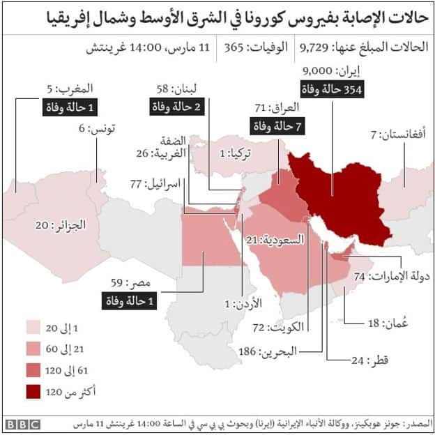 Corona-Qatar-reports-more-than-230-new-infections
