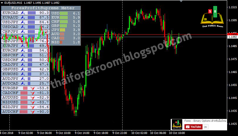 Forexprofitsupreme