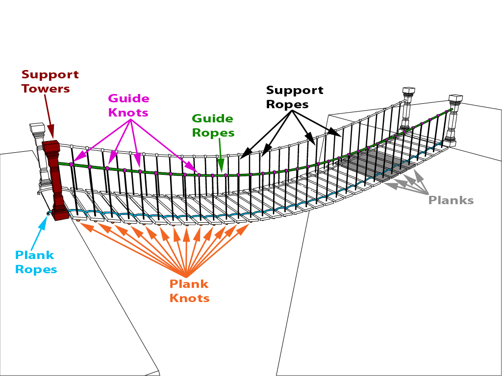 [DIAGRAM] Brooklyn Bridge Diagram - MYDIAGRAM.ONLINE