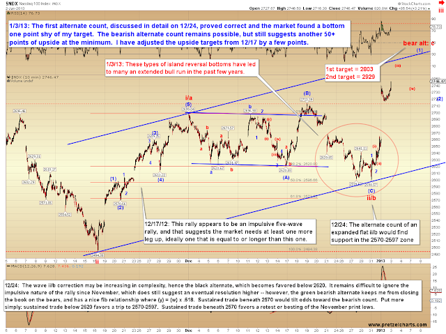 Pretzel Logic's Market Charts and Analysis: SPX, NDX, BKX, INDU: Charts ...