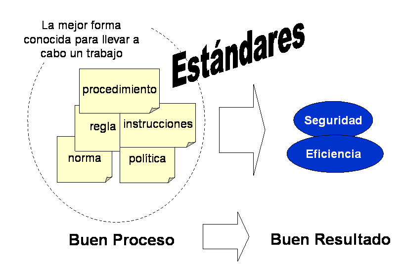 ESTANDARIZACION DE OPERACIONES PDF DOWNLOAD ESTANDARIZACION DE OPERACIONES PDF DOWNLOAD
