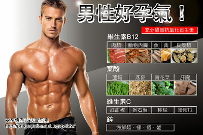 http://pregestational.blogspot.com/2014/03/Sperm.html