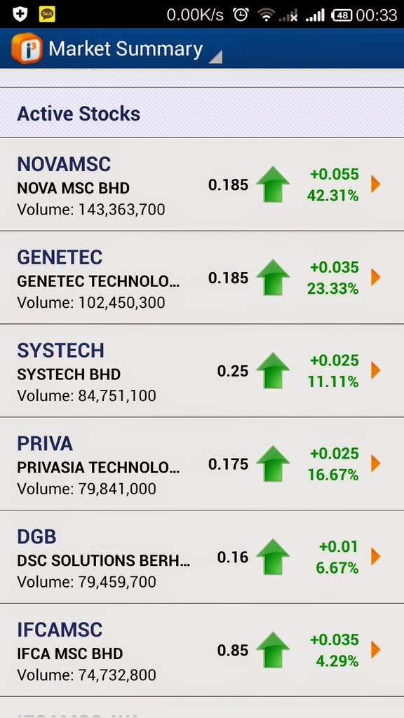 Penny stocks vs options