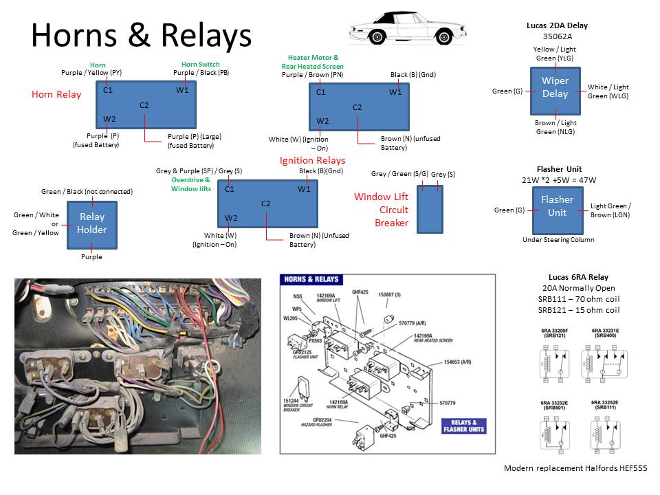 Triumph Stag Wiring Diagram