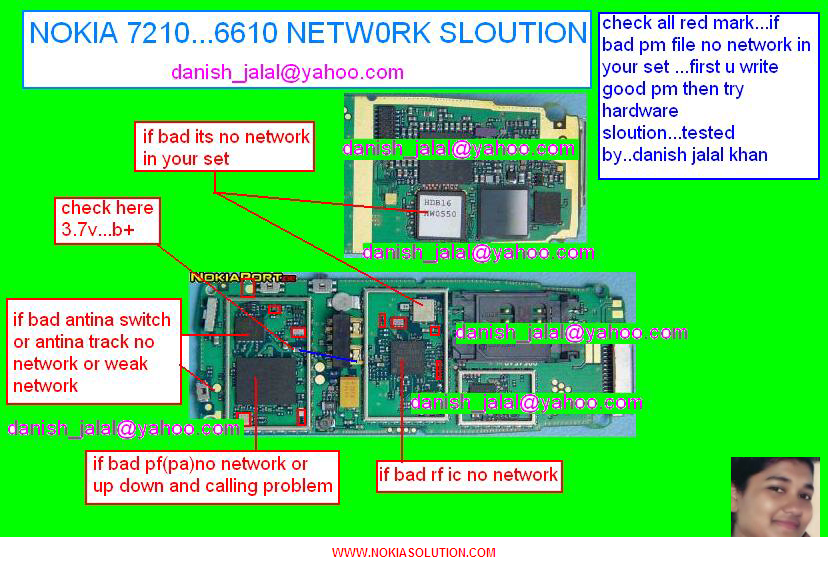 Nokia 7210 Network Solution | GSM SOLUTION IMAGE