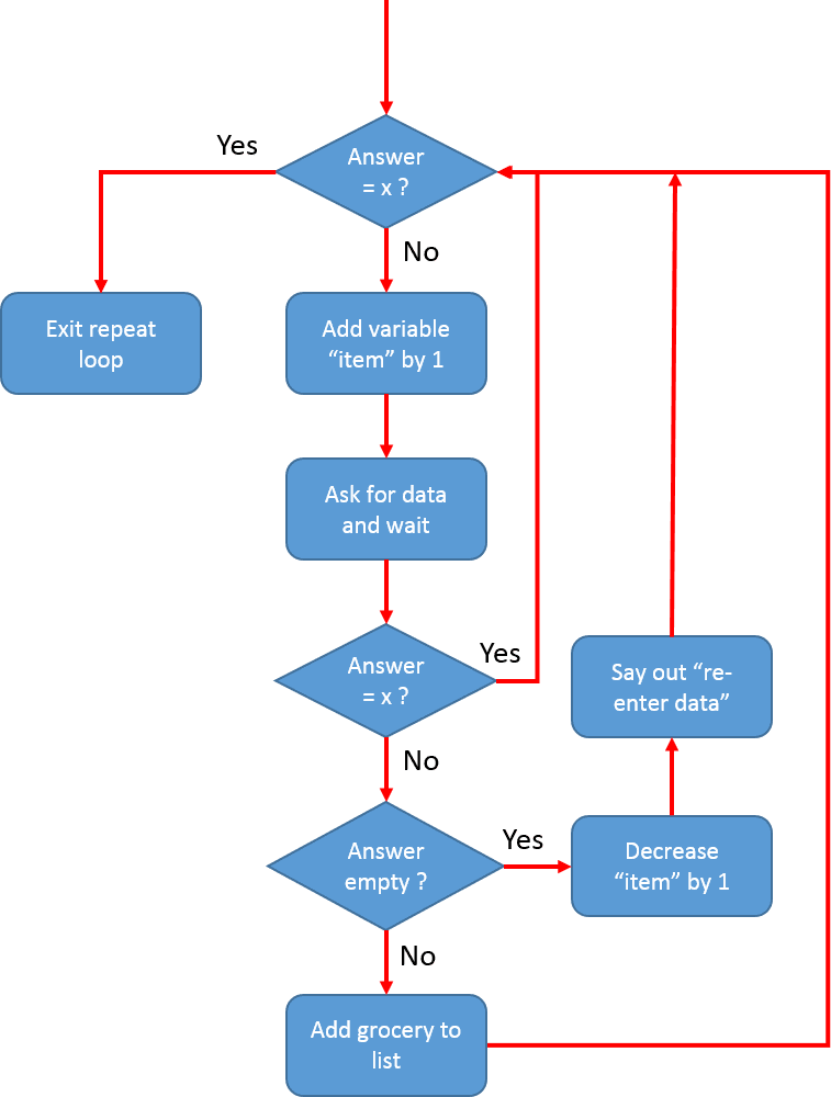 Scratching the Arduino