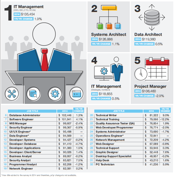 Навыки hard skills и soft skills. Веб разработчик иллюстрация. Скилы программиста. Гибкие навыки soft skills примеры. Программист разработчик.