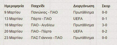 Ό,τι θέλει η ομάδα του Δημοσίου!