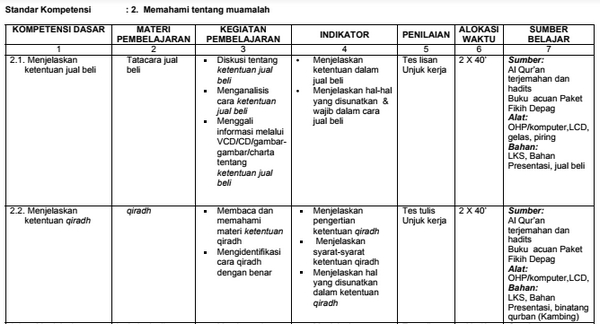 Silabus Fikih Kurikulum 2013 Kelas 7 Revisi 2020 Sch Paperplane