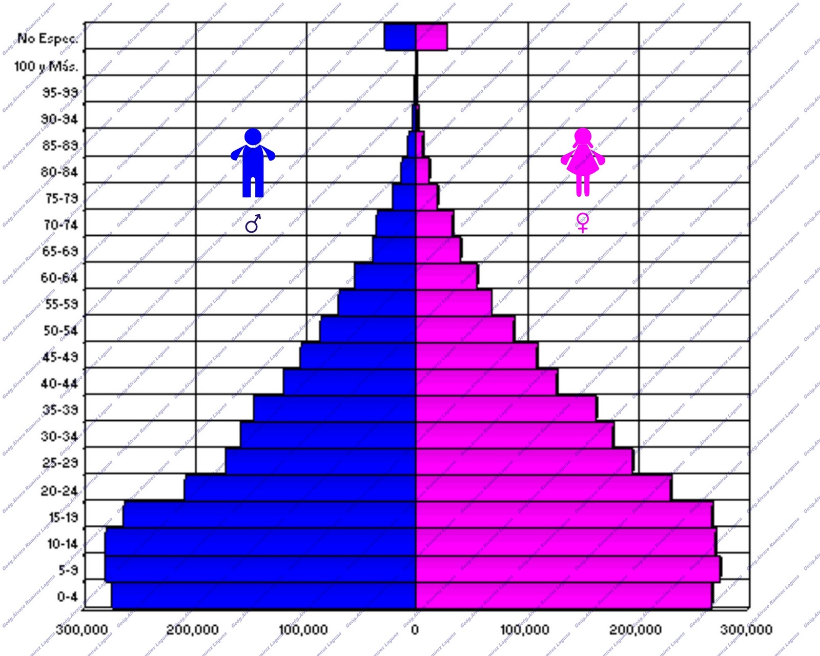 Geografía del Estado de Chiapas 2011