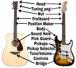 गितार सिकारुका लागि १० टिप्सहरु | 10 Tips for Beginner Guitar Learner | First 10 Things Beginner Should Learn