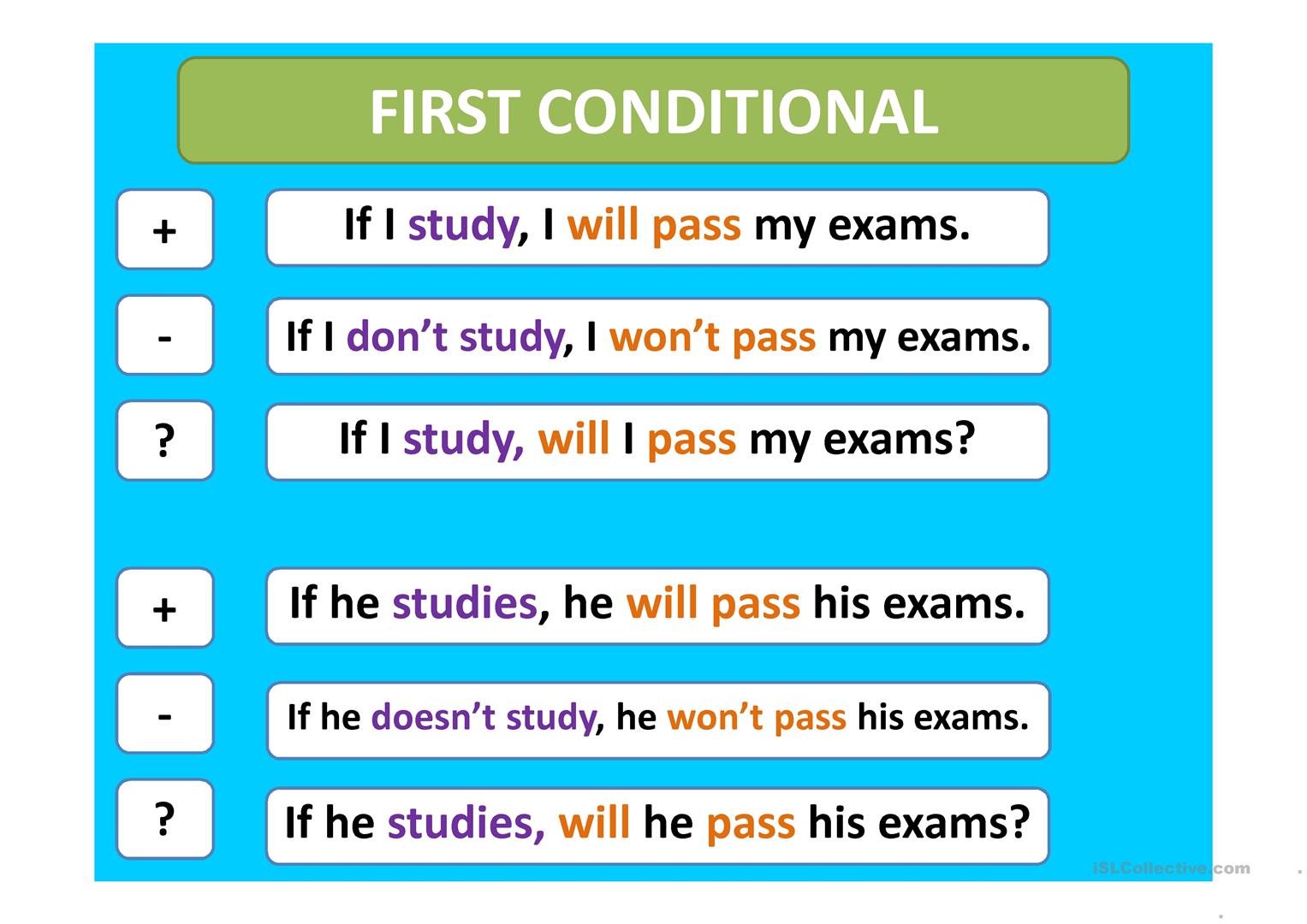 First Conditional Budowa Mokytoja Lijana: Practise your English: First Conditional