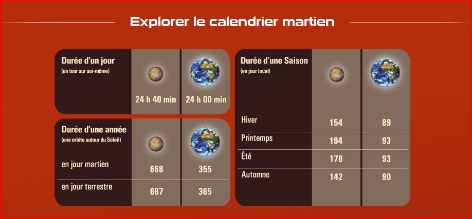Zembrocal' Sciences: Année martienne 1071
