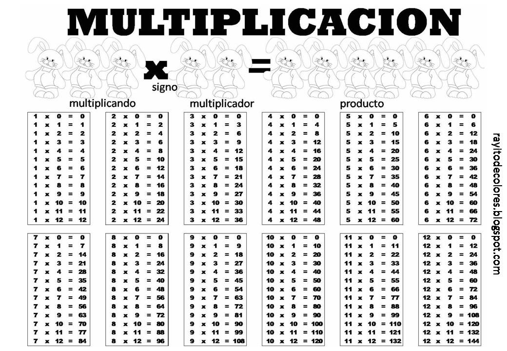 Rayito de Colores Tablas de Operaciones Matemáticas