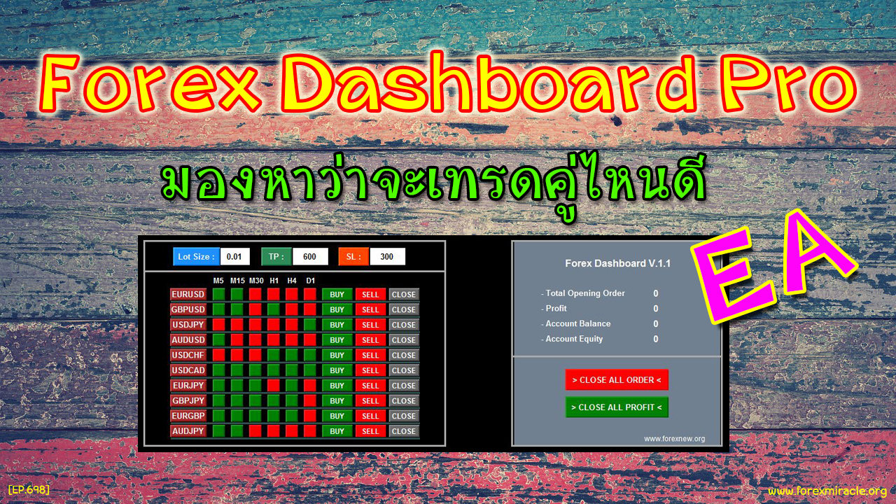 Forex เบื้องต้น