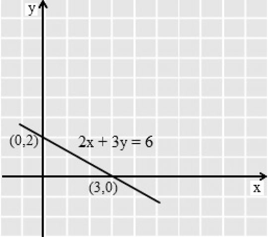 Makalah Matematika Kelas 11 Persamaan Garis Lurus Mr Rofi Blog