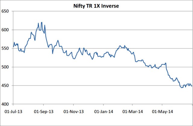 nifty-inverse-index