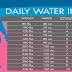 How Much Water You Should Drink for Your Weight?