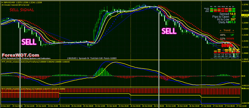 Forex-MTF-MACD-Trading-BUY