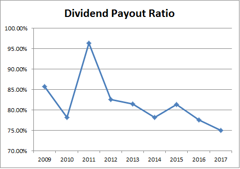Is there a Bearish outlook for Altria Group, Inc