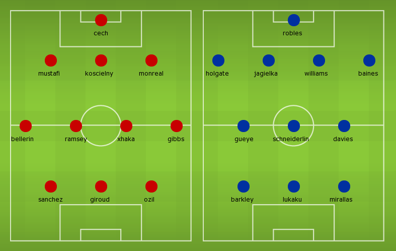 Lineups, Team News, Stats – Arsenal vs Everton