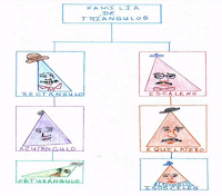 Isósceles el triángulo - árbol familiar Isósceles el triángulo - árbol familiar