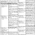 University Of Technology (UOT) Nowshera Jobs