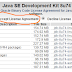Install Java Di Windows Work