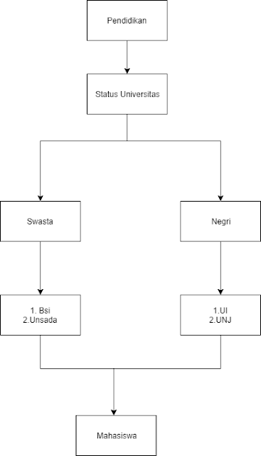 Flowchart Inheritance