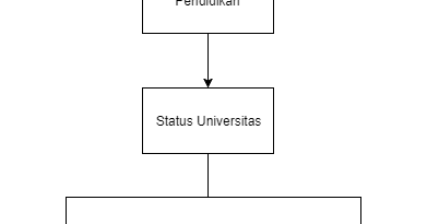 Flowchart Inheritance