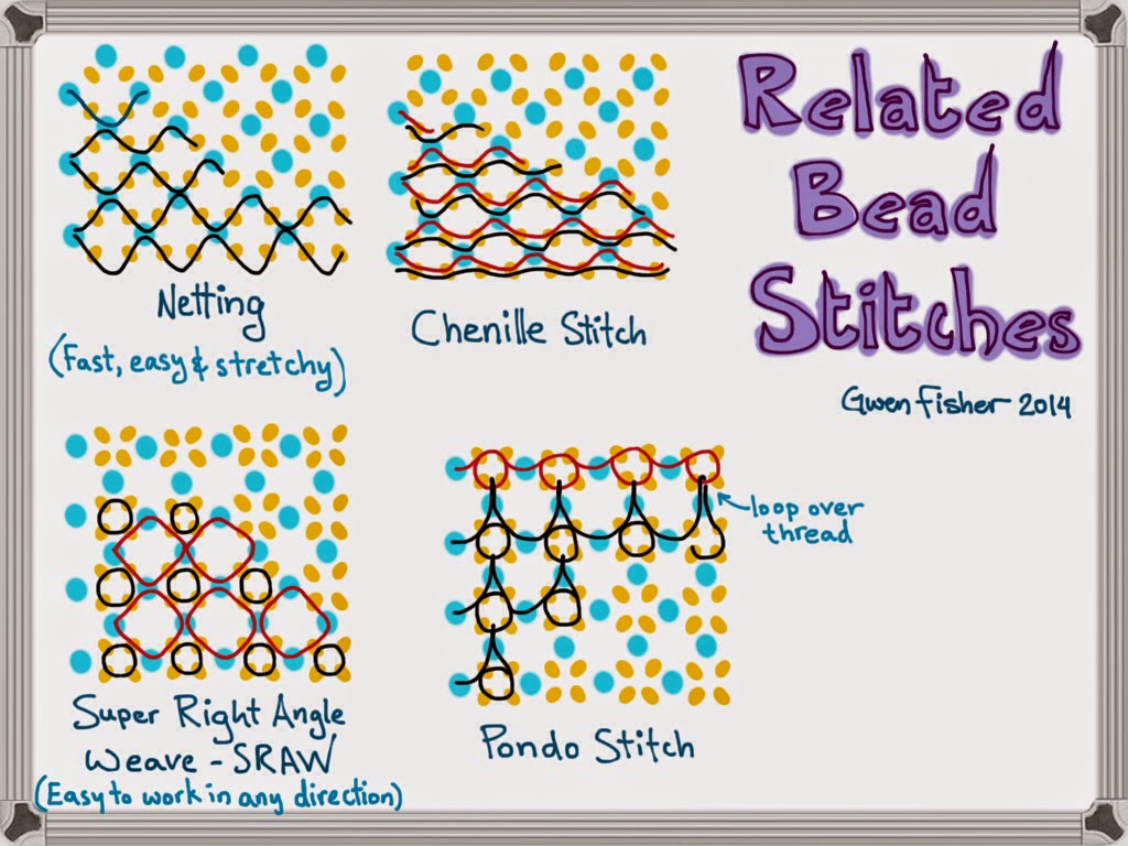 gwenbeads Related Bead Stitches Peyote Chenille Netting Herringbone