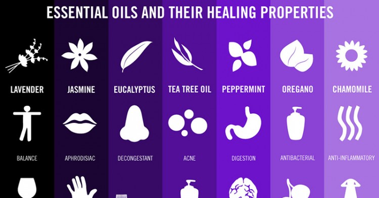 Complete Guide To Essential Oils (How to Use & Buy)