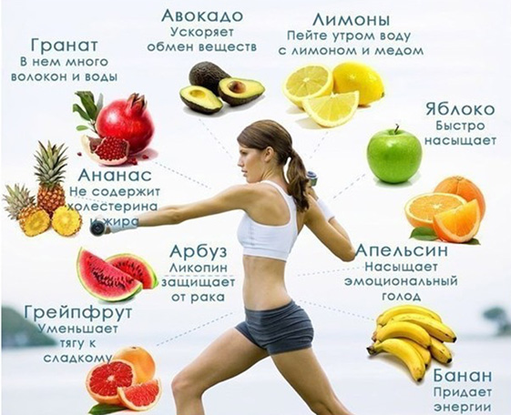 Наиболее эффективные диеты