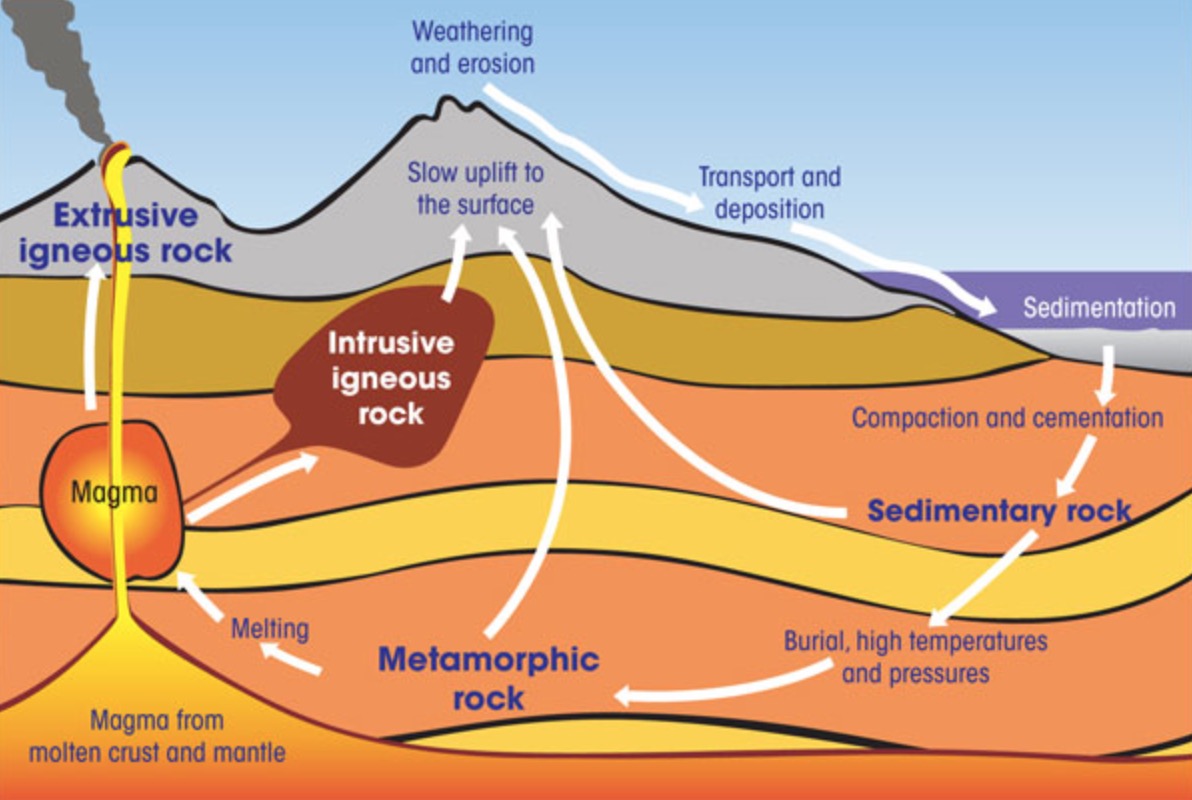 Top 7 Differences Between Metamorphic Rocks and Igneous Rocks