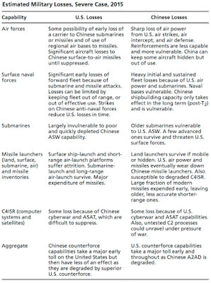 what would war with china look like?