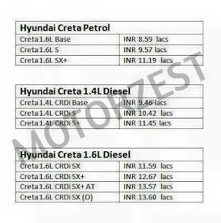 hyundai creta india price list