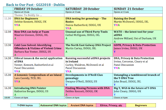 Genetic Genealogy Ireland: DNA Lecture schedule for GGI2018 Dublin