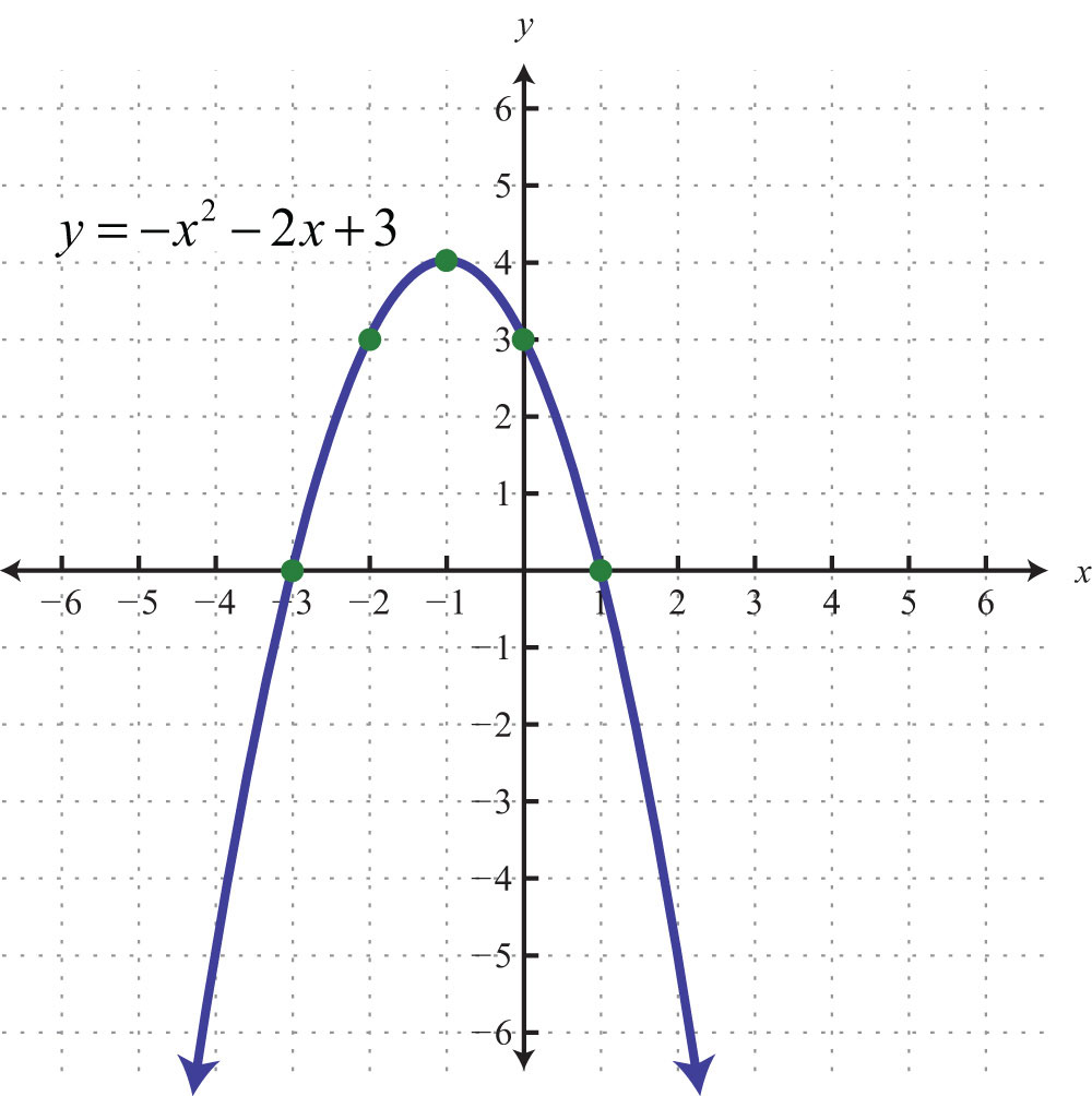 PAR BOLA TRIGONOMETR A
