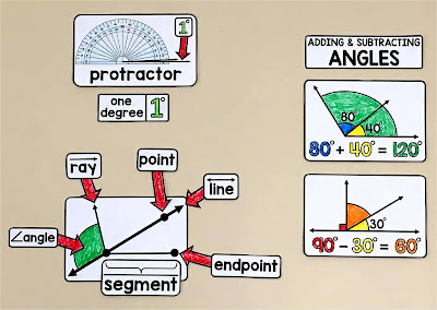 angle references on a 4th grade math word wall angle references on a 4th grade math word wall