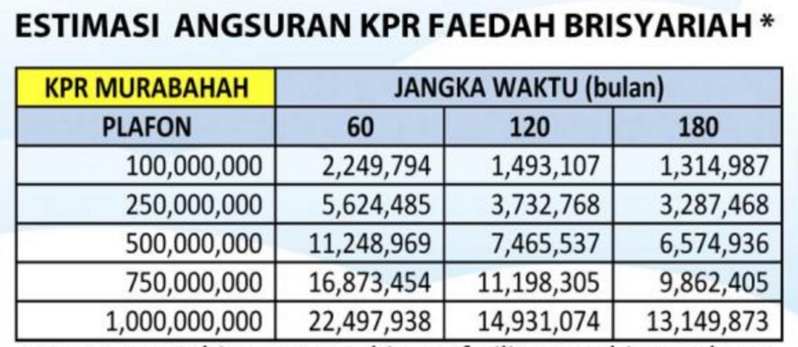 Tabel Angsuran Kpr Bri 2019 Homecare24