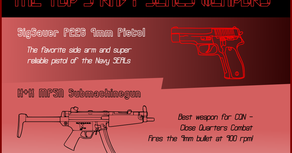 Kids Books: The Top 5 Navy SEALs Weapons [Awe-SUM Infographic!]