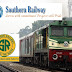 1421-Southern Railways Chennai Recruitment 2017