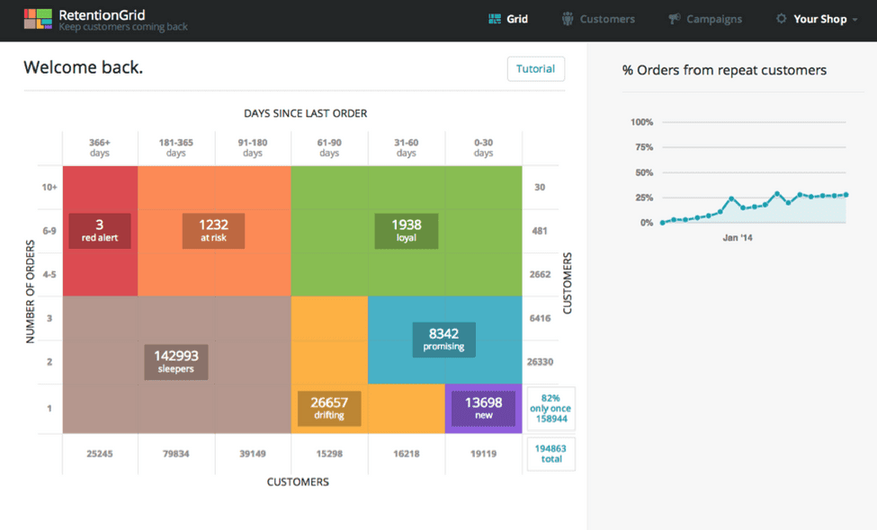 retentiongrid retentiongrid ecommerce analytics, ecommerce analytics tool,