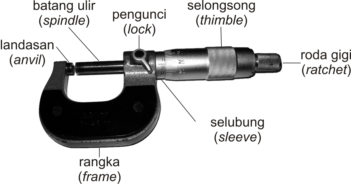 Ray Ardi's blog: Membaca Mikrometer Sekrup (Fisika Kelas VII)