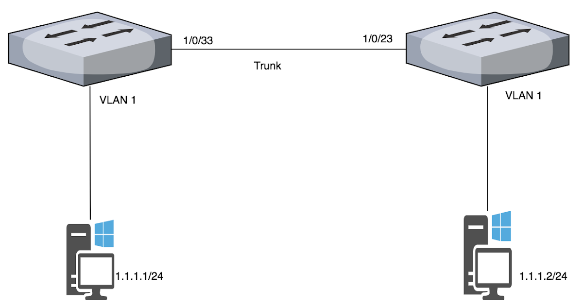 Native VLAN tagging