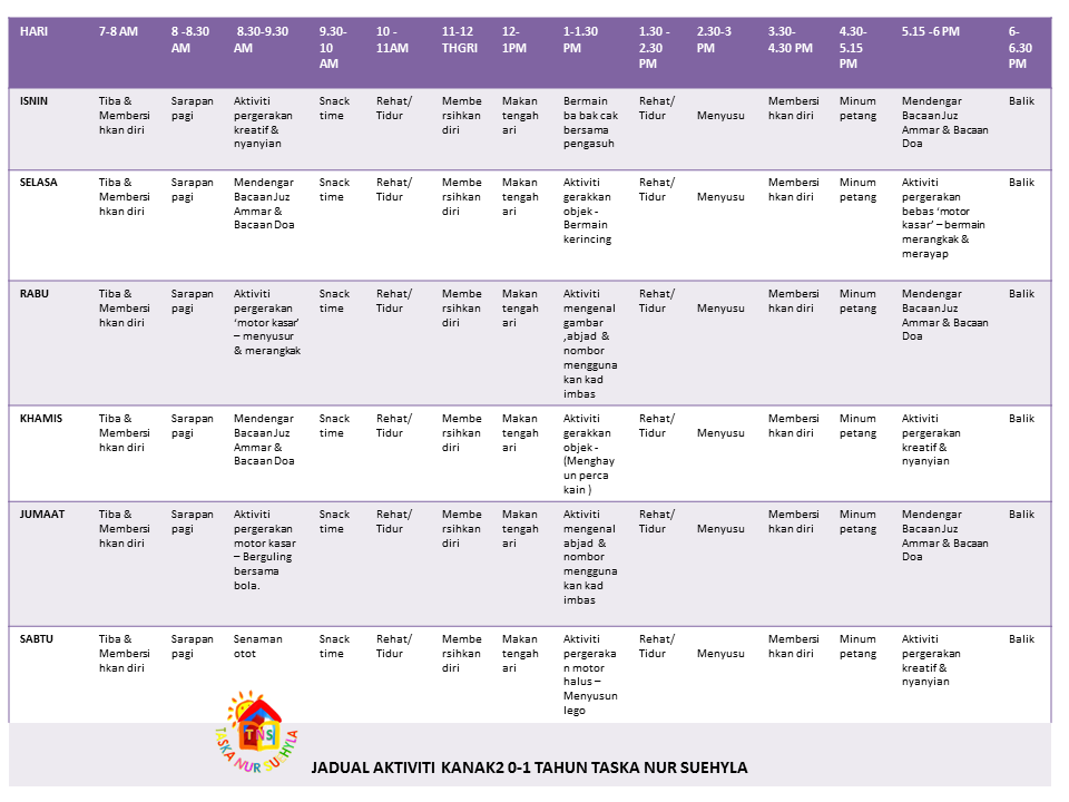 Taska Nur Suehyla JADUAL AKTIVITI KANAK KANAK 0 1 THN