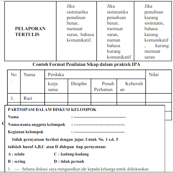 Good Instrumen Penilaian Psikomotor Kurikulum 2019 Sd
